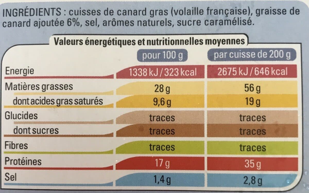 Thiriet 2 cuisses de canard confites packshot