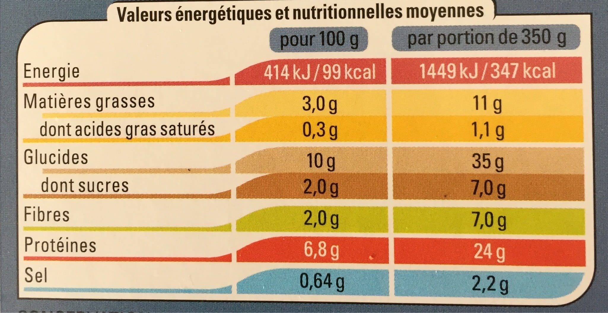 Thiriet colin compotée de légumes et trio de perle packshot
