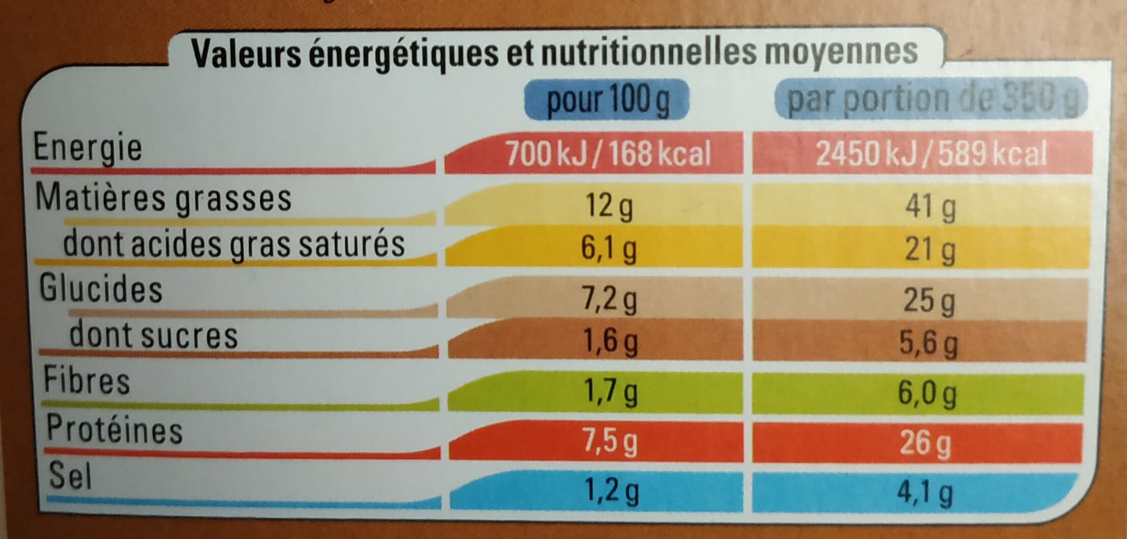 Thiriet Langue de boeuf, sauce piquante et purée de pomme de terre packshot