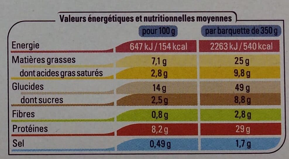 Thiriet Poulet, sauce au lait de coco et curry et riz basmati packshot