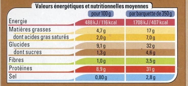 Thiriet Parmentier de canard packshot