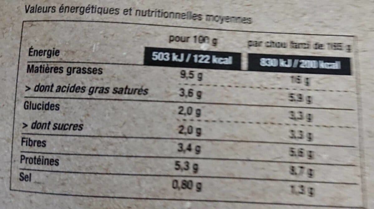 Thiriet 4 Choux farcis packshot