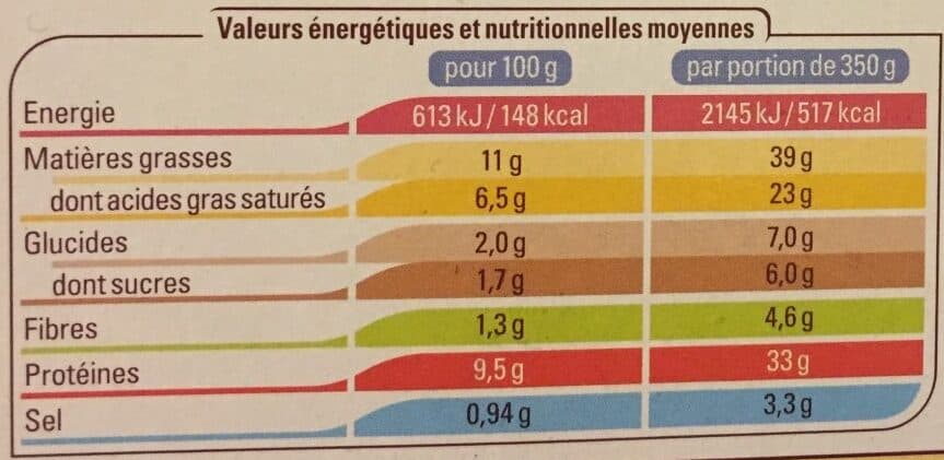 Thiriet Poularde écrasé de céleri pommes de terre cèpes packshot