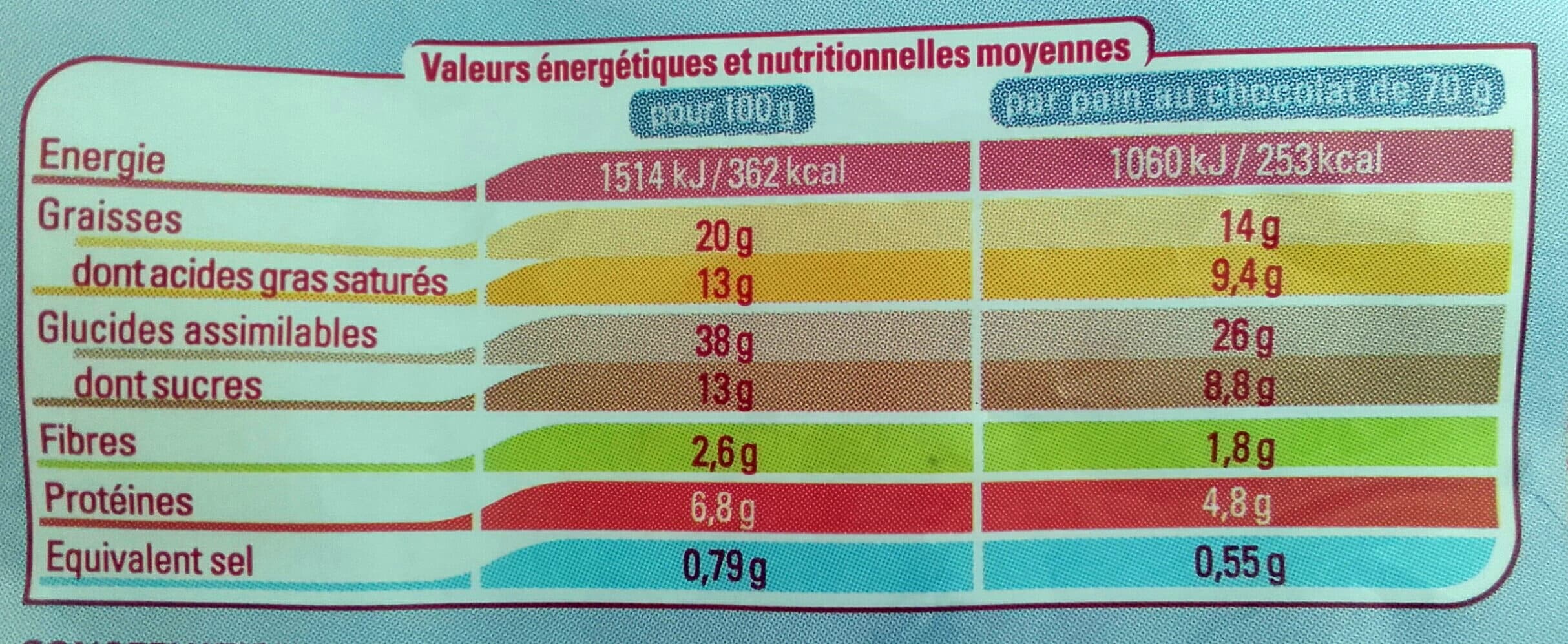Thiriet Pains au Chocolat packshot