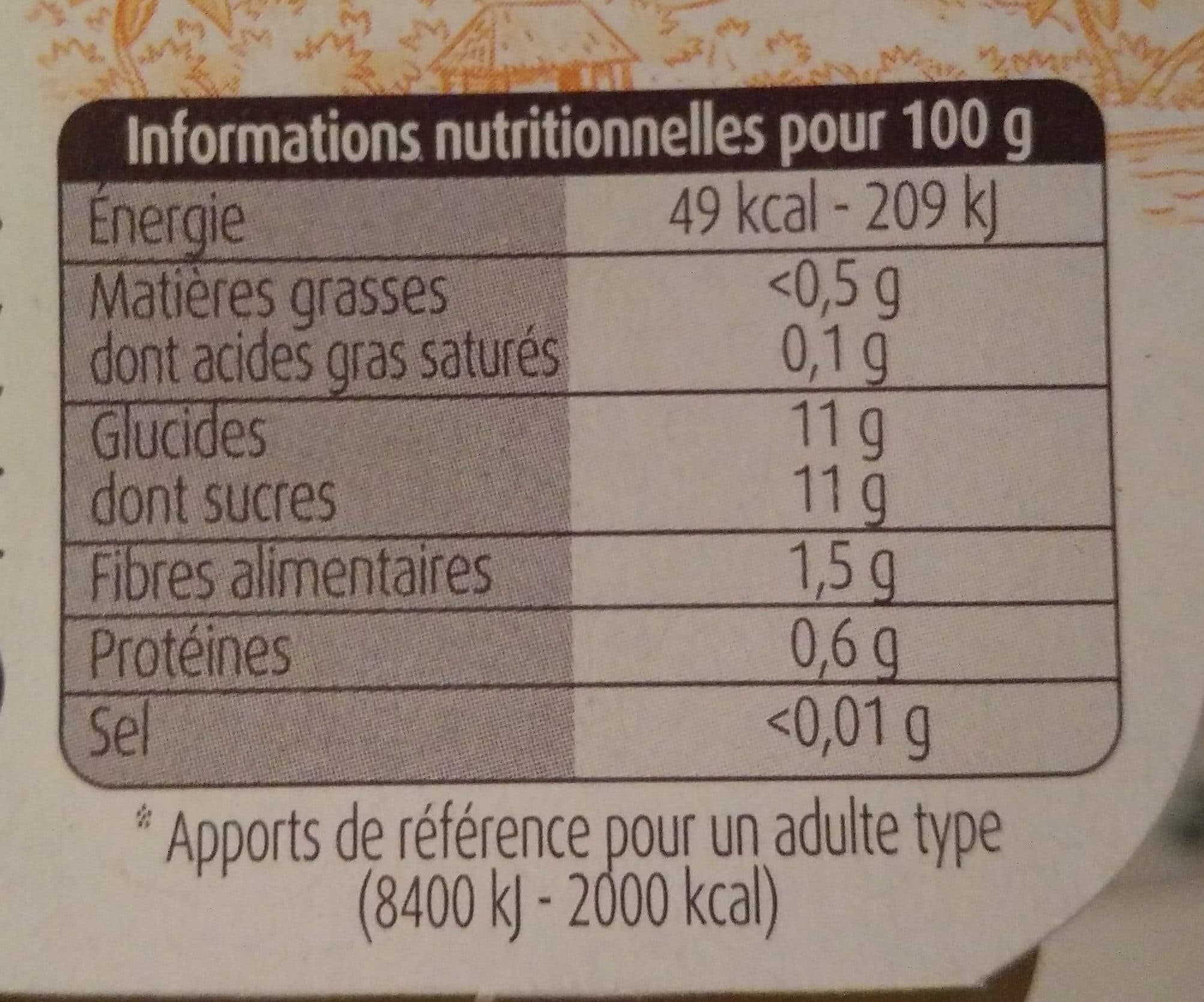 Charles & Alice Compotes packshot