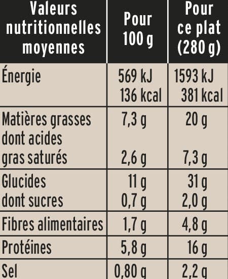 Fleury Michon Les aiguillettes de poulet et ses pommes de terre champignons packshot