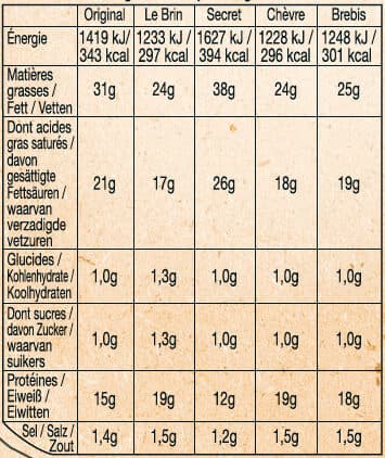Fromagerie Guilloteau Filet 5 Mini Pavés d'Affinois 5 variétés packshot