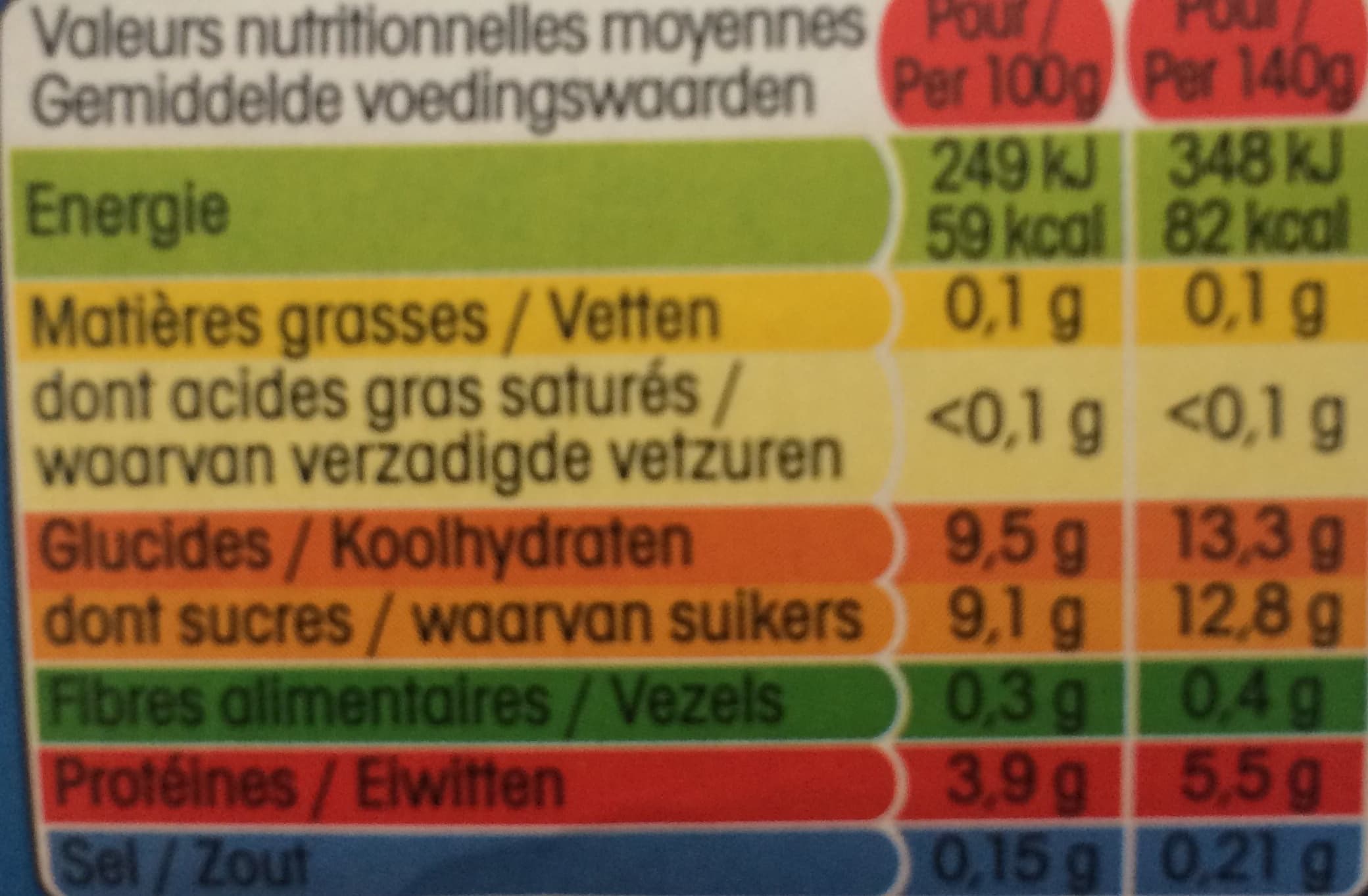 Yoplait Panier de Yoplait 0% sur Fruits packshot