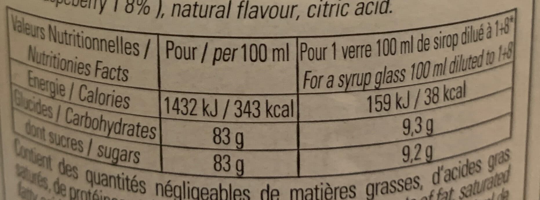 Bigallet Sirop de Framboise packshot