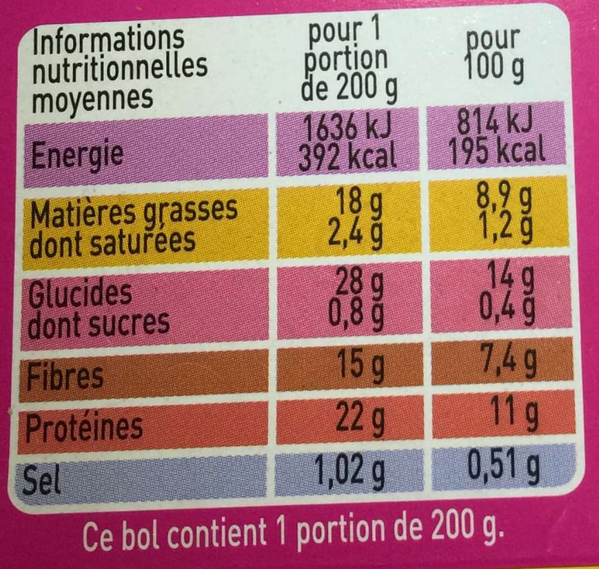 Monoprix Saumon Lentilles Vertes packshot