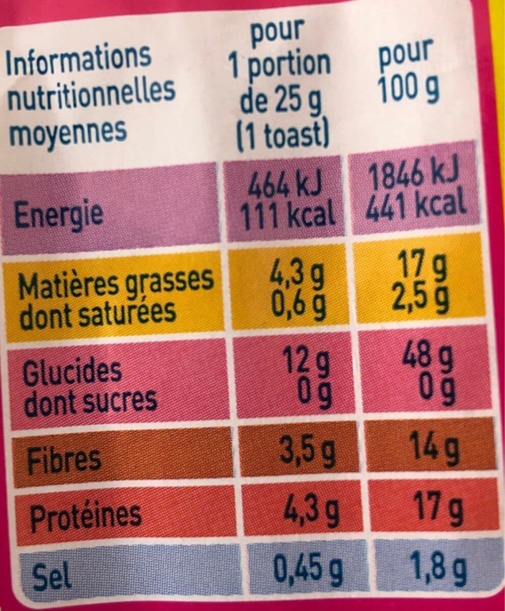 Monoprix Toast Croustillant aux 3 graines packshot