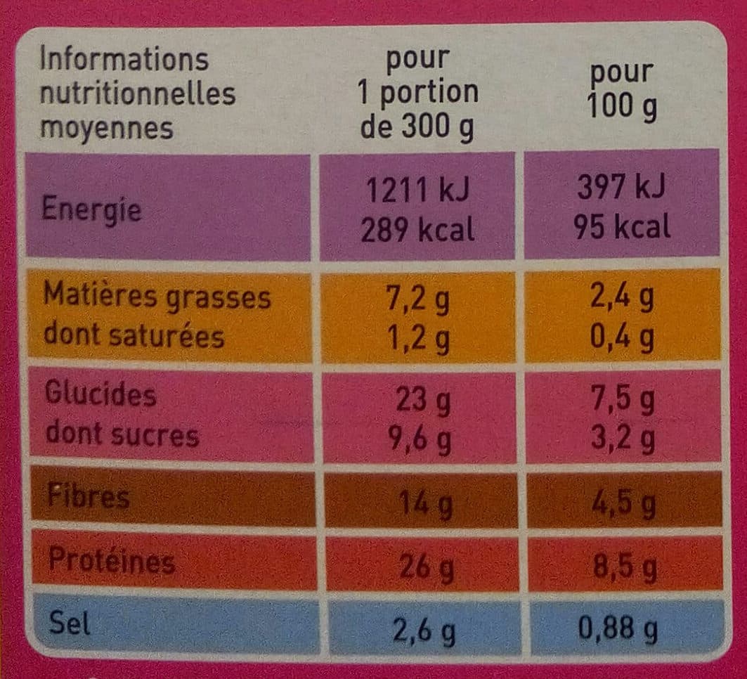 MONOPIX BIO Emincés de volaille aux lentilles cuisinées packshot
