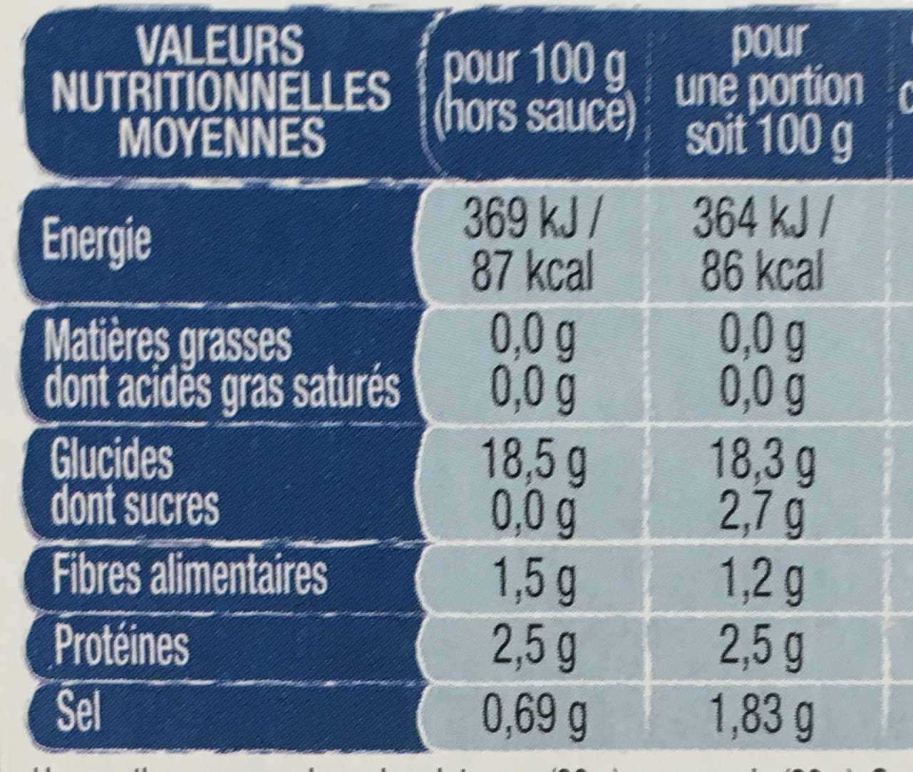 Traditions d'Asie 2 rouleaux de printemps crevette sauce soja packshot