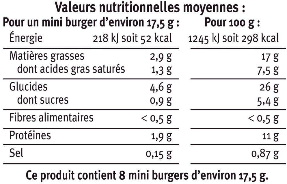 U Mini burgers au foie gras, purée de figue et oignons Saveurs packshot