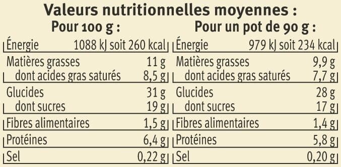 U Saveurs Profiteroles au chocolat packshot