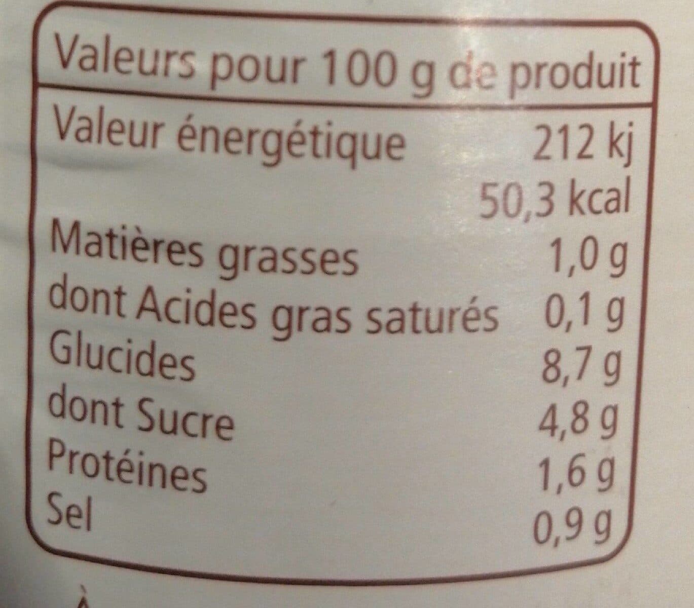 Raynaud De Pernes Basilissimo packshot