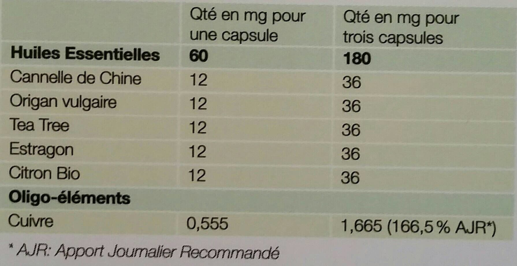 Open Food Facts Aromasantis Cbu Boite De packshot