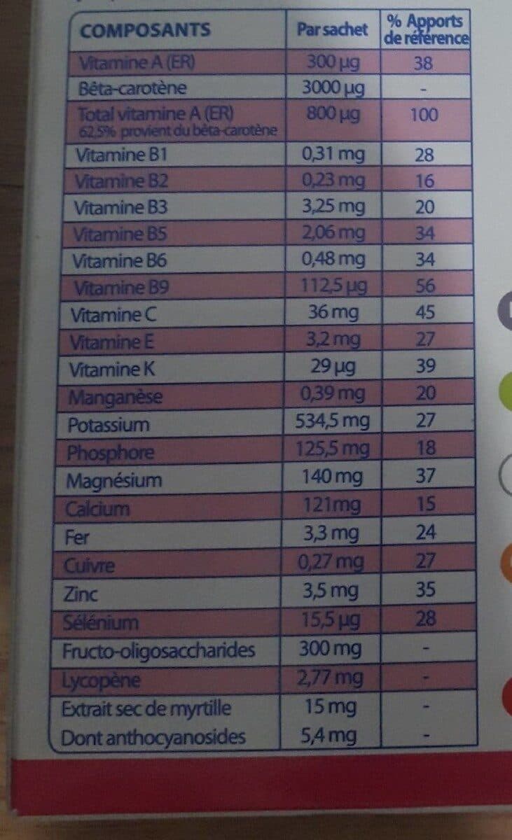 Isoxan Isoxan 5 Nutri Junior Equilibre Alimentaire packshot