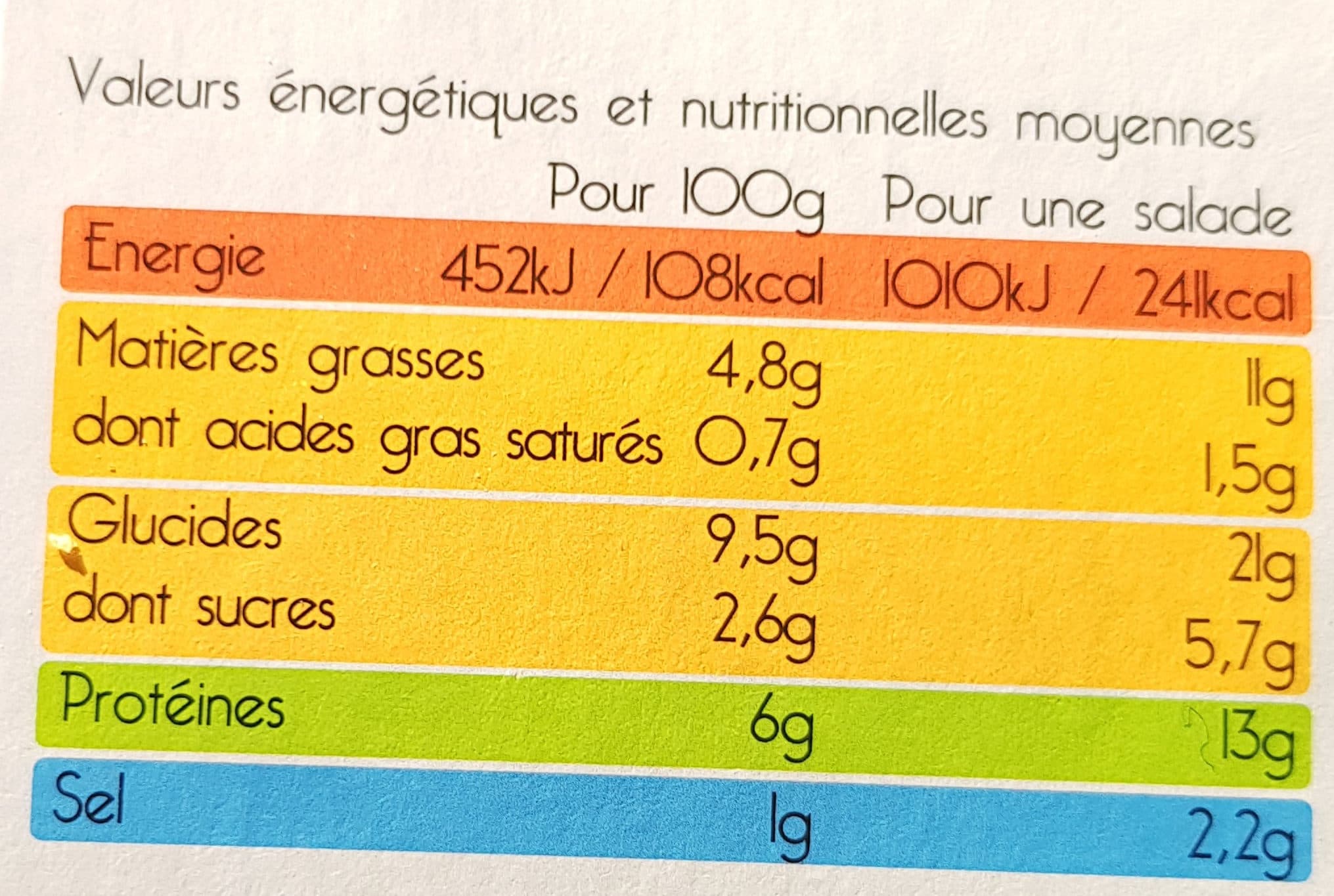 La Cuisine d' Océane Salade provençale poulet packshot