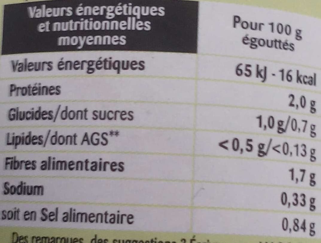 Rochambeau Asperges vertes miniatures packshot