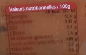 André Loussouarn Langue de Bœuf Sauce Madère packshot