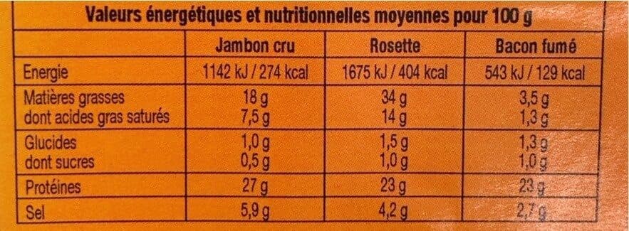 Gaul Assiette de charcuterie packshot