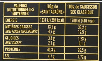 Bordeau Chesnel La spécialité de saucisson sec packshot