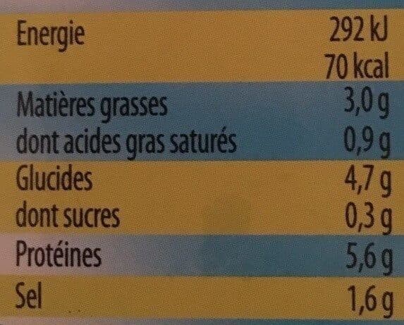 pêcheries sétoises Moules cuisinées au beurre, ail et persil packshot