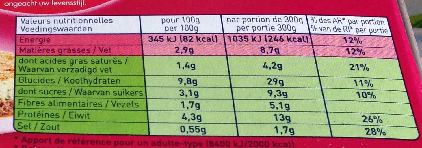 Weight Watchers Parmentier de Canard packshot