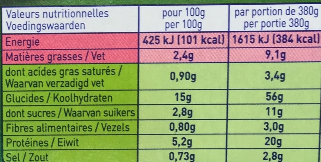 Weight Watchers Petites Noix de Saint-Jacques, Tagliatelles aux tomate confites (2,4 % MG) packshot