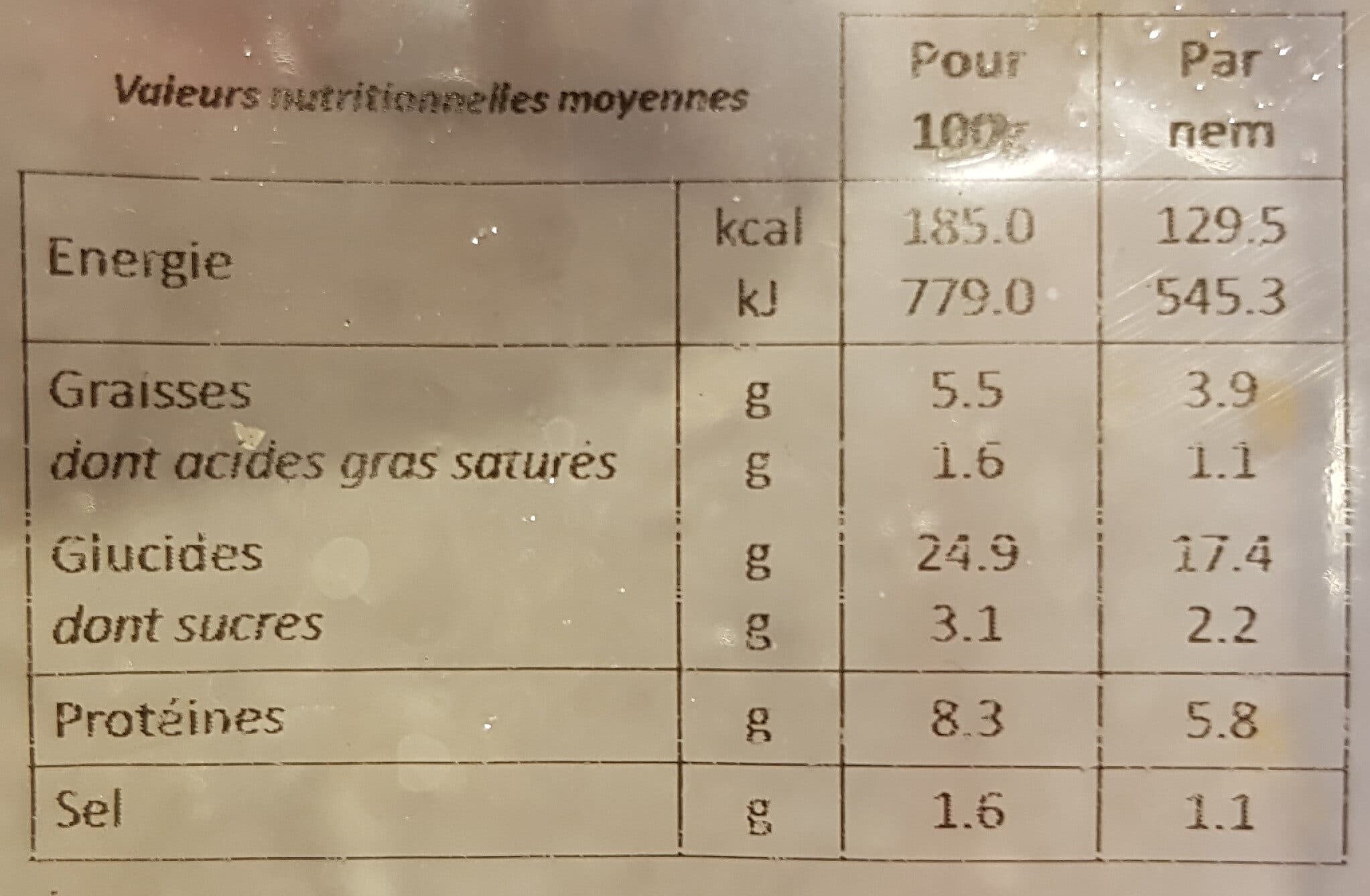 Le cantonnais Nems au porc packshot