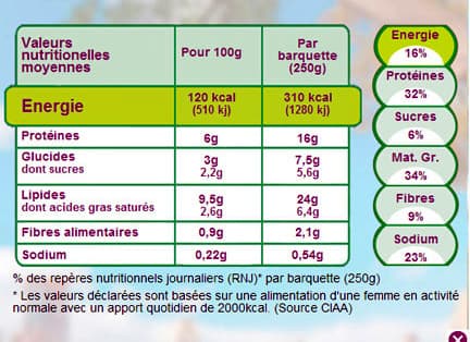 Dessaint Salade Jambon Emmental packshot
