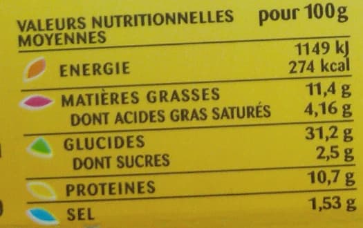 Isla délice Croq'mie - Délice de dinde & fromage packshot