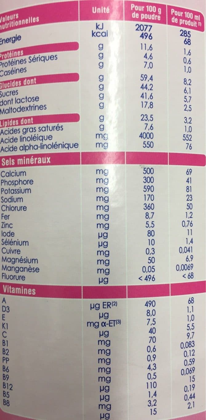 Candia Lait bébé en poudre 2ème âge packshot