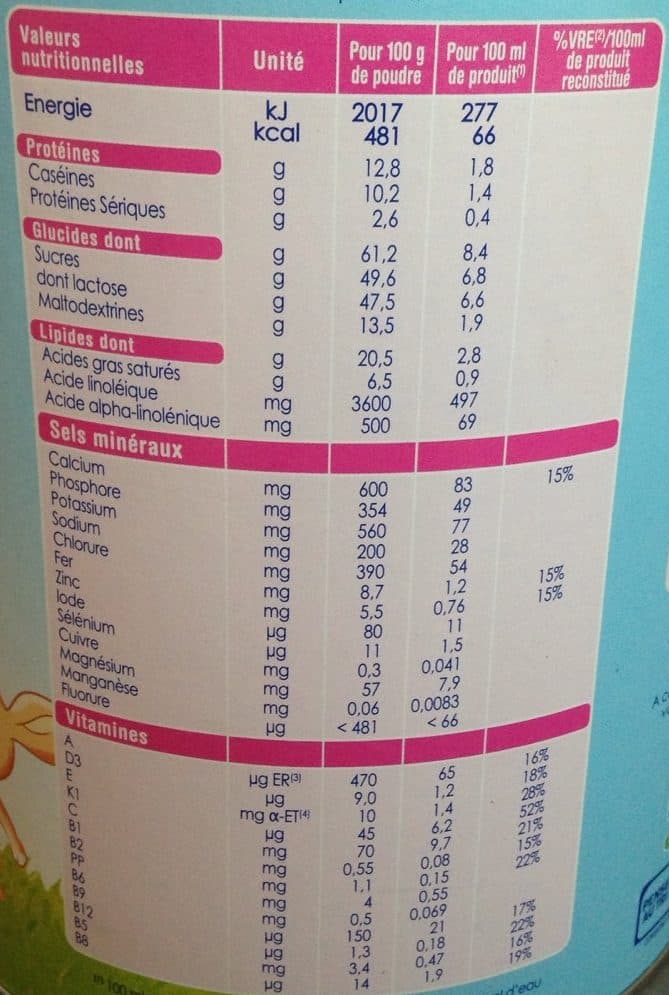 Candia Babylait Lait En Poudre - Croissance packshot