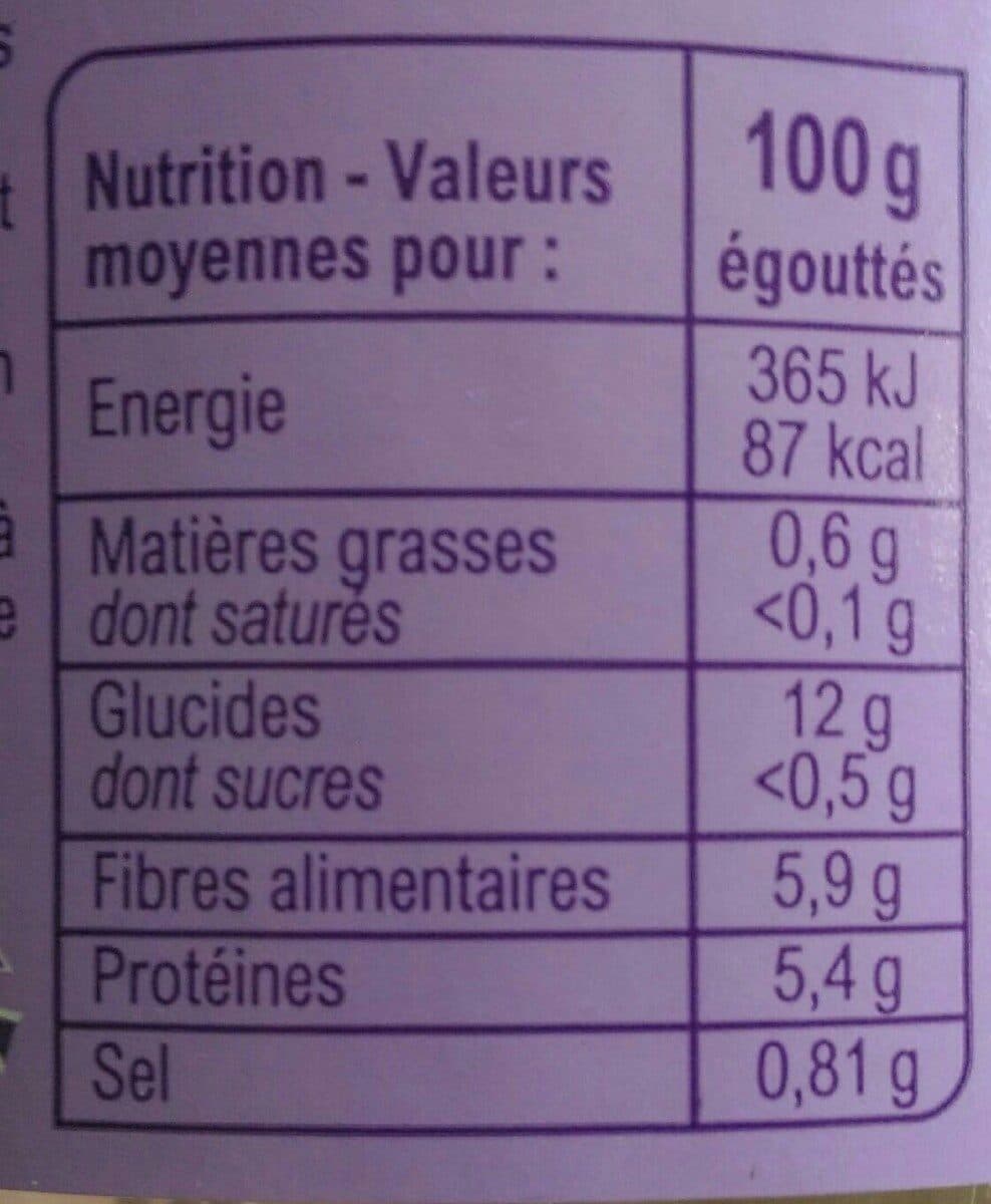 Carrefour Flageolets Extra-fins packshot