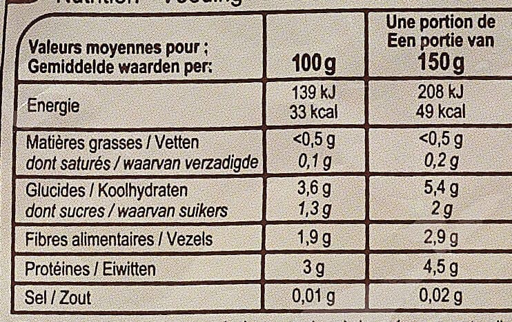 Carrefour Cèpes en morceaux packshot