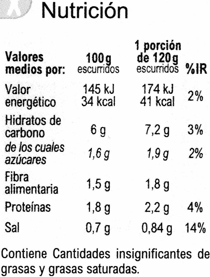 Carrefour Corazones de alcachofa packshot
