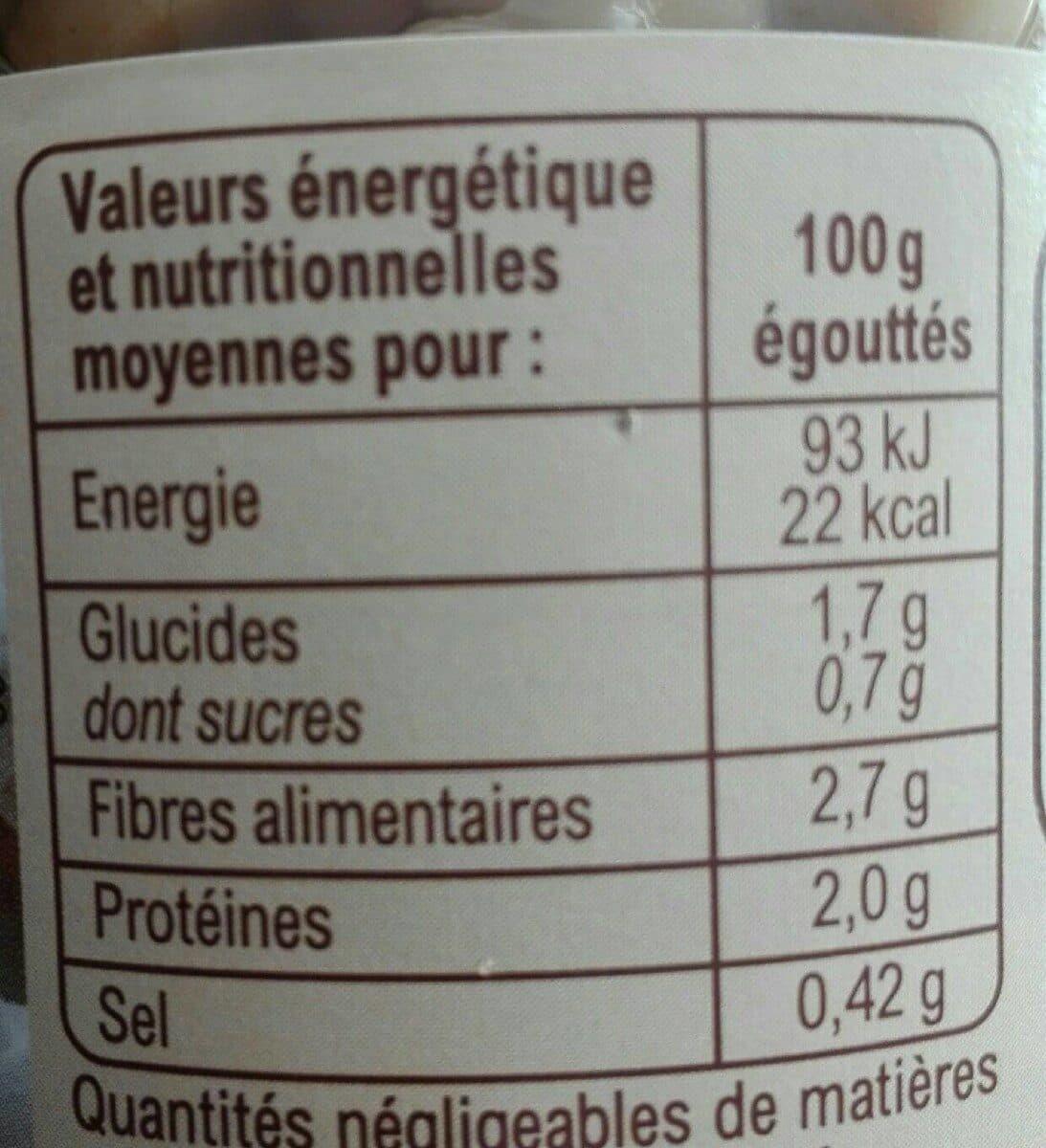 Carrefour BIO Champignons de Paris packshot