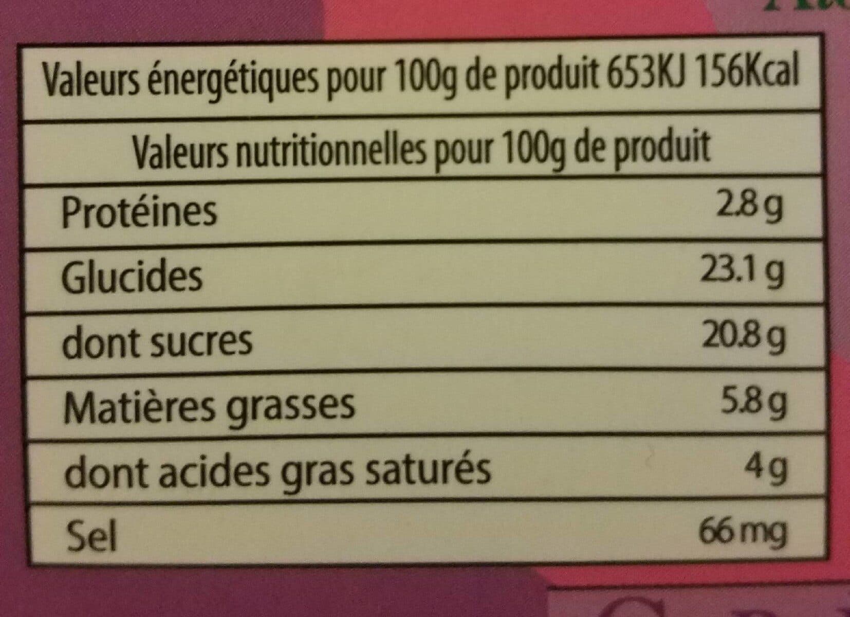 Open Food Facts Creme glacee violette packshot