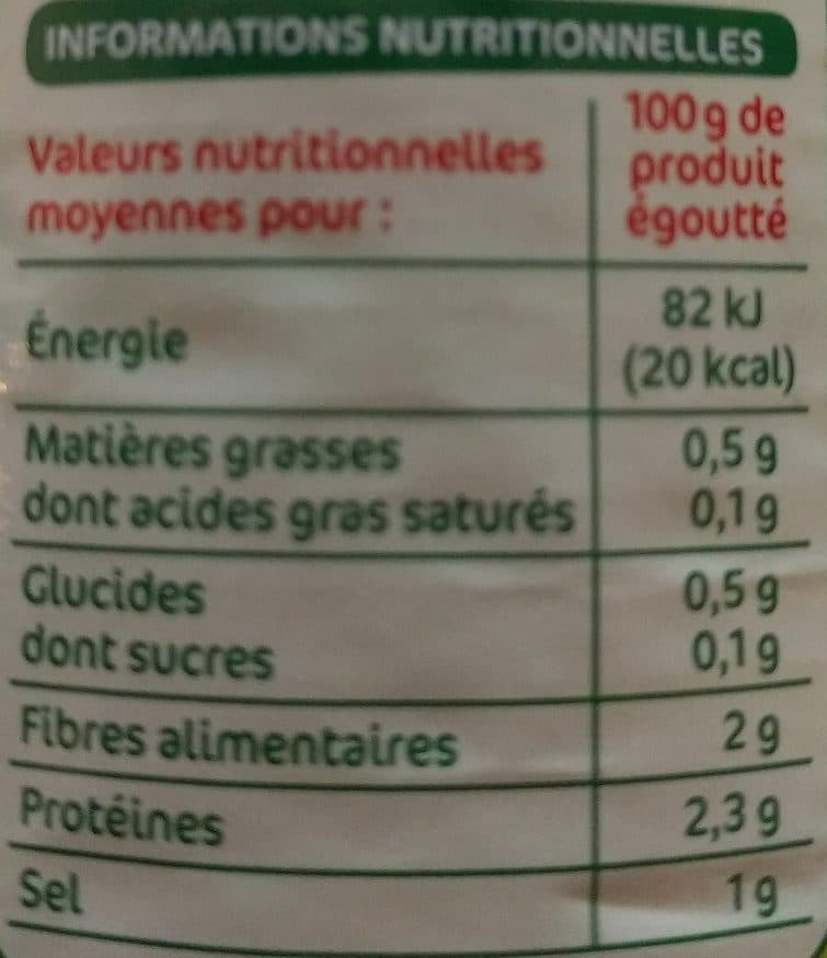Marque Repère Champignons de Paris 1er choix émincés packshot