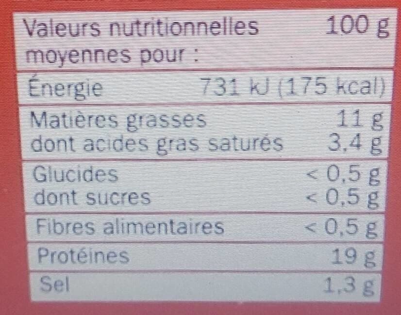 Marque Repère Gésiers de Volaille, confits dans la graisse de canard packshot