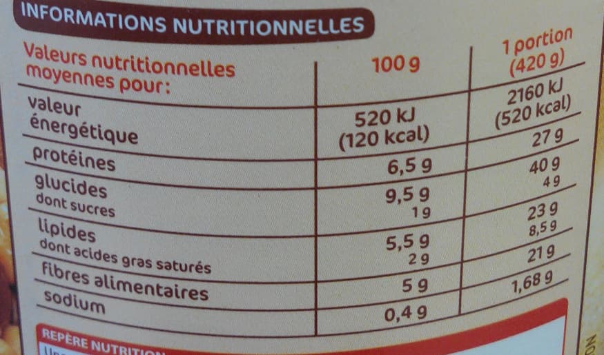 Marque Repère Saucisses Haricots blancs aux saucisses fumées packshot