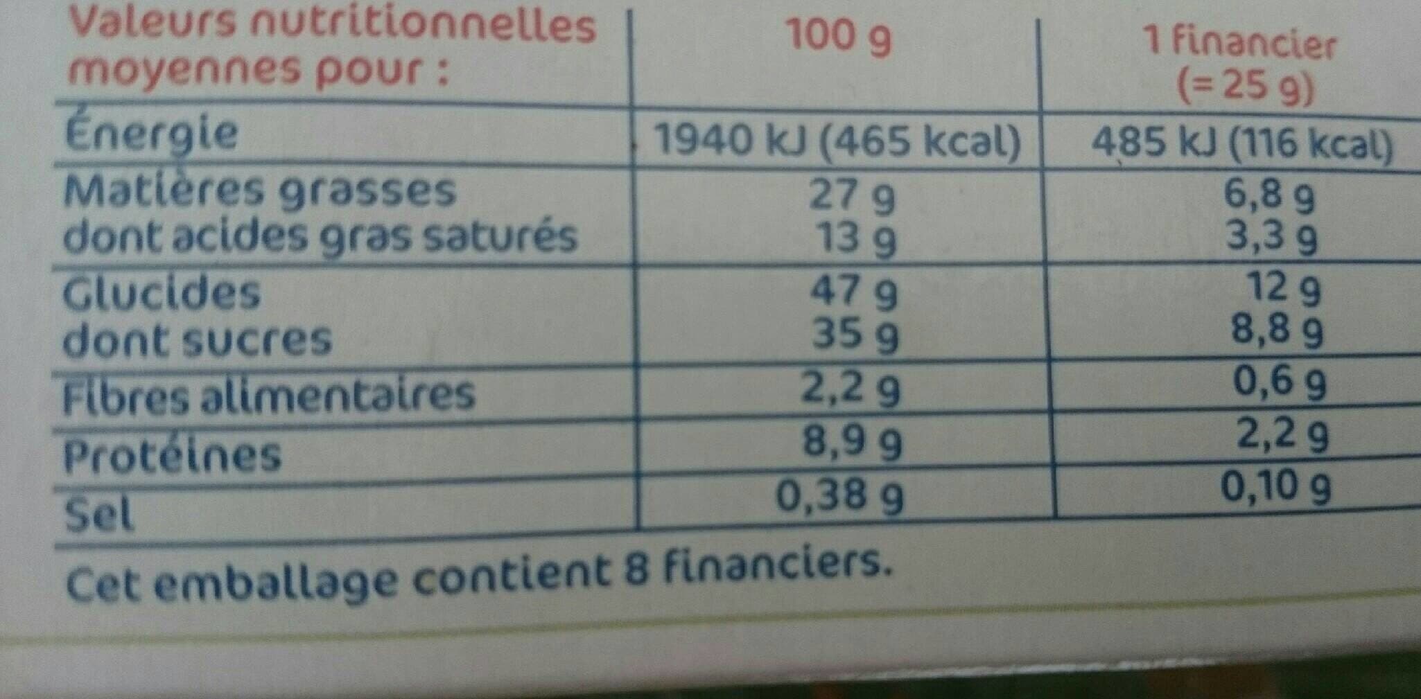 Marque Repère Financier aux amandes packshot