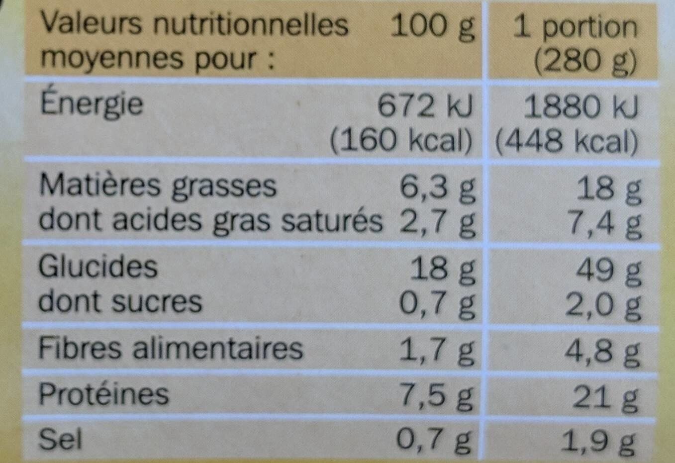 Marque Repère Coquillettes Cote Table Jambon fromage packshot