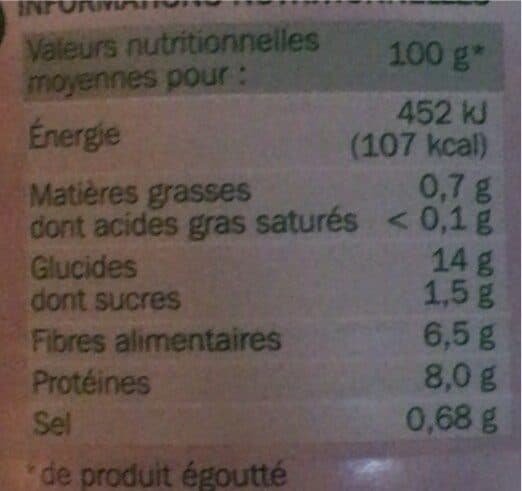 Marque Repère Haricots rouges packshot