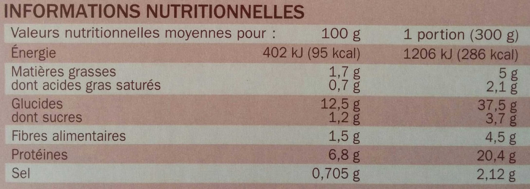 Marque Repère Tagliatelles au poulet sauce crème et champignons packshot