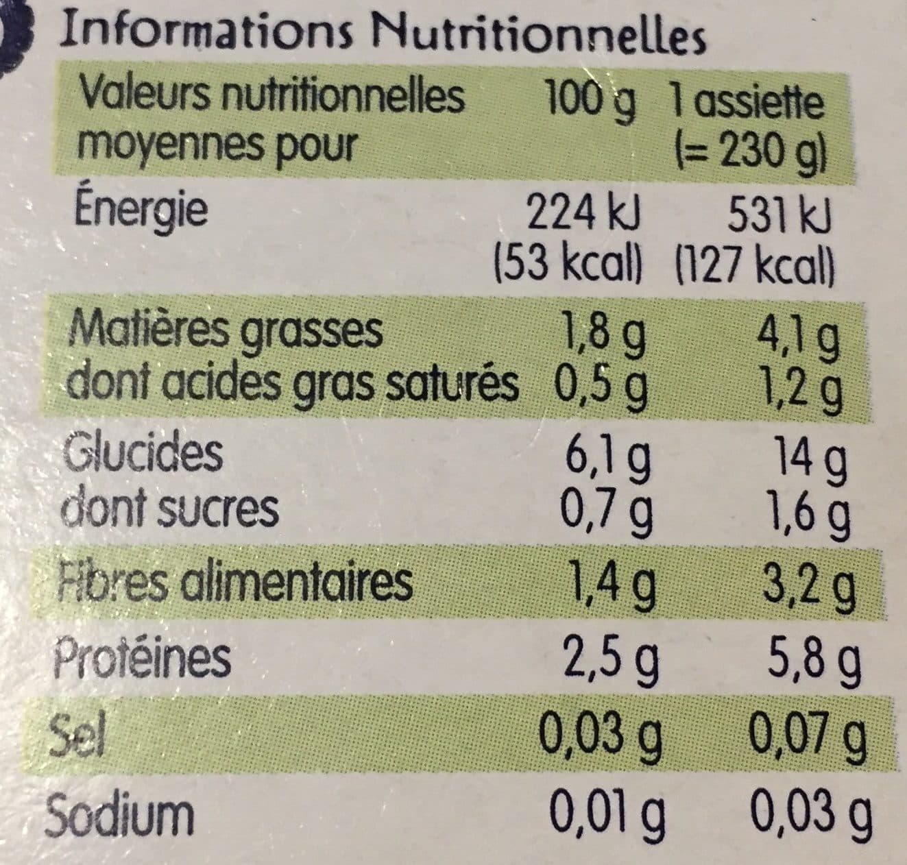 Marque Repère Mon petit plat du midi - Haricots Verts et Dinde avec Morceaux packshot