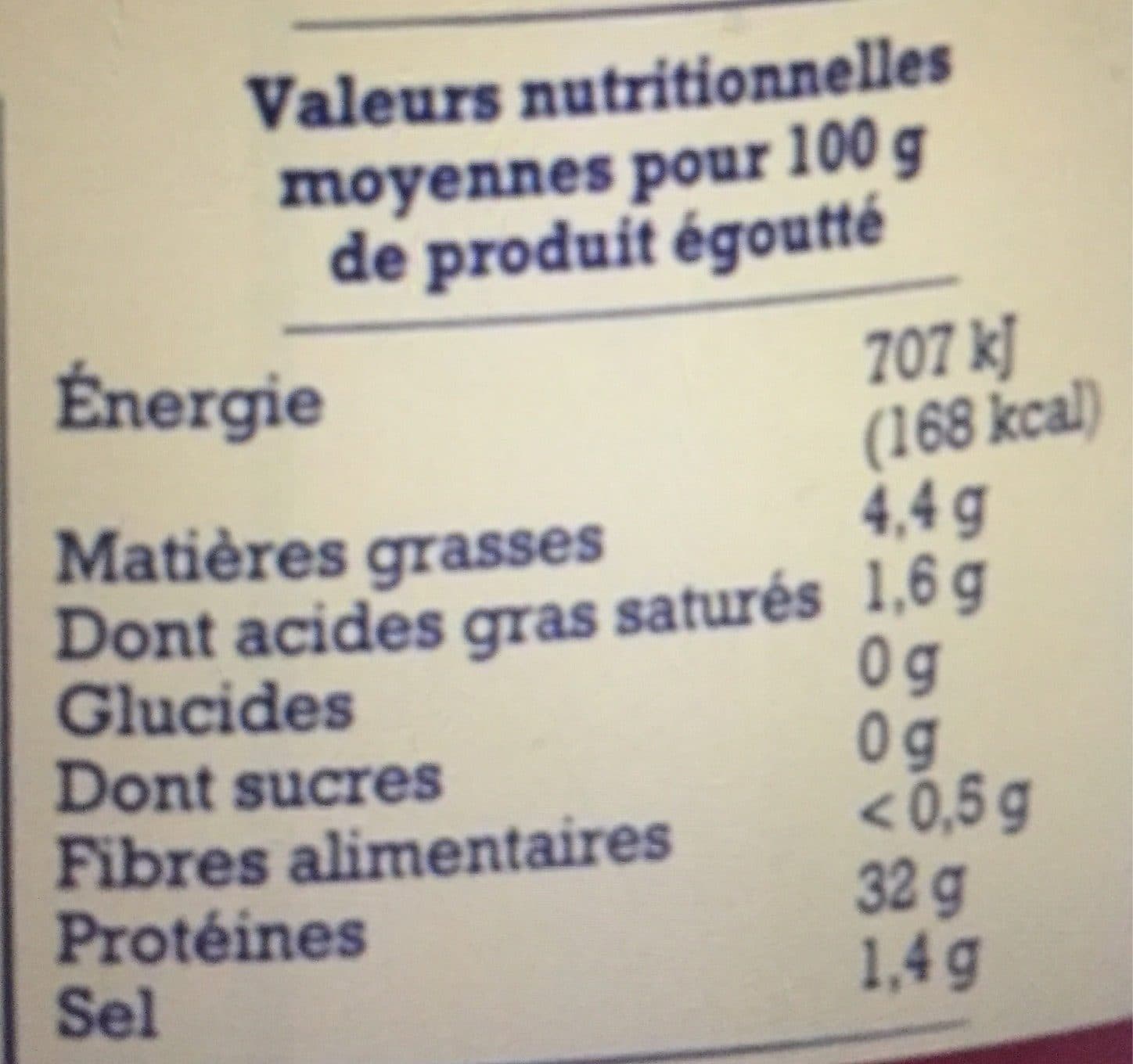 Leclerc Gesiers confits canard packshot