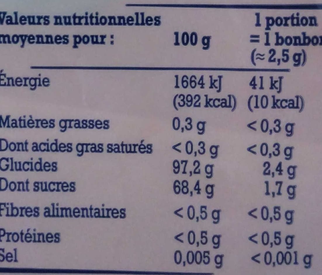 Nos Régions ont du Talent Bonbons au Miel de la Champagne packshot